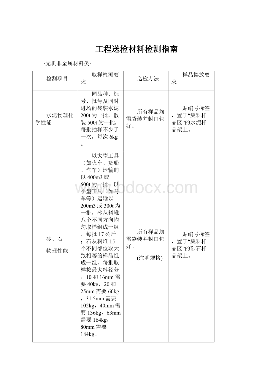 工程送检材料检测指南.docx_第1页