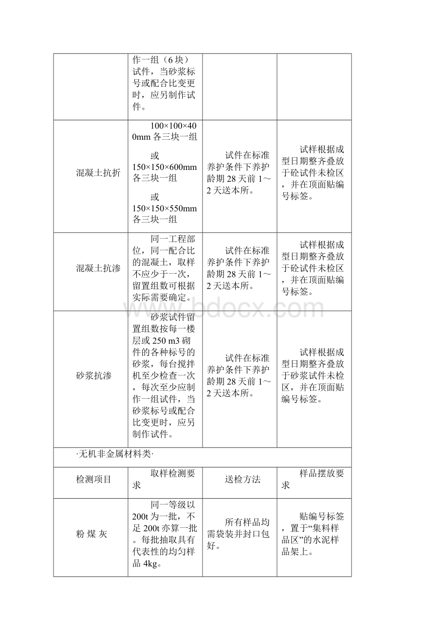 工程送检材料检测指南.docx_第3页