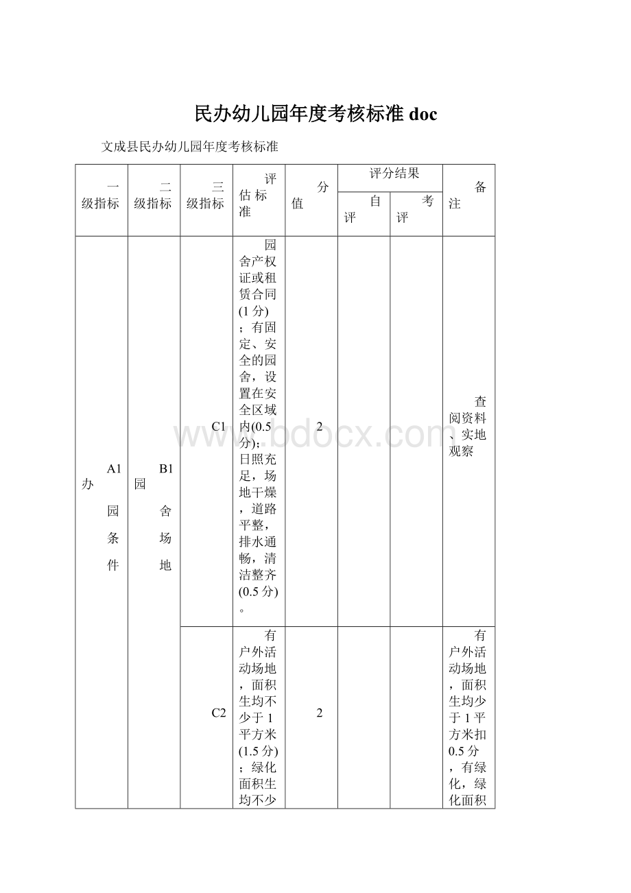 民办幼儿园年度考核标准docWord文档格式.docx