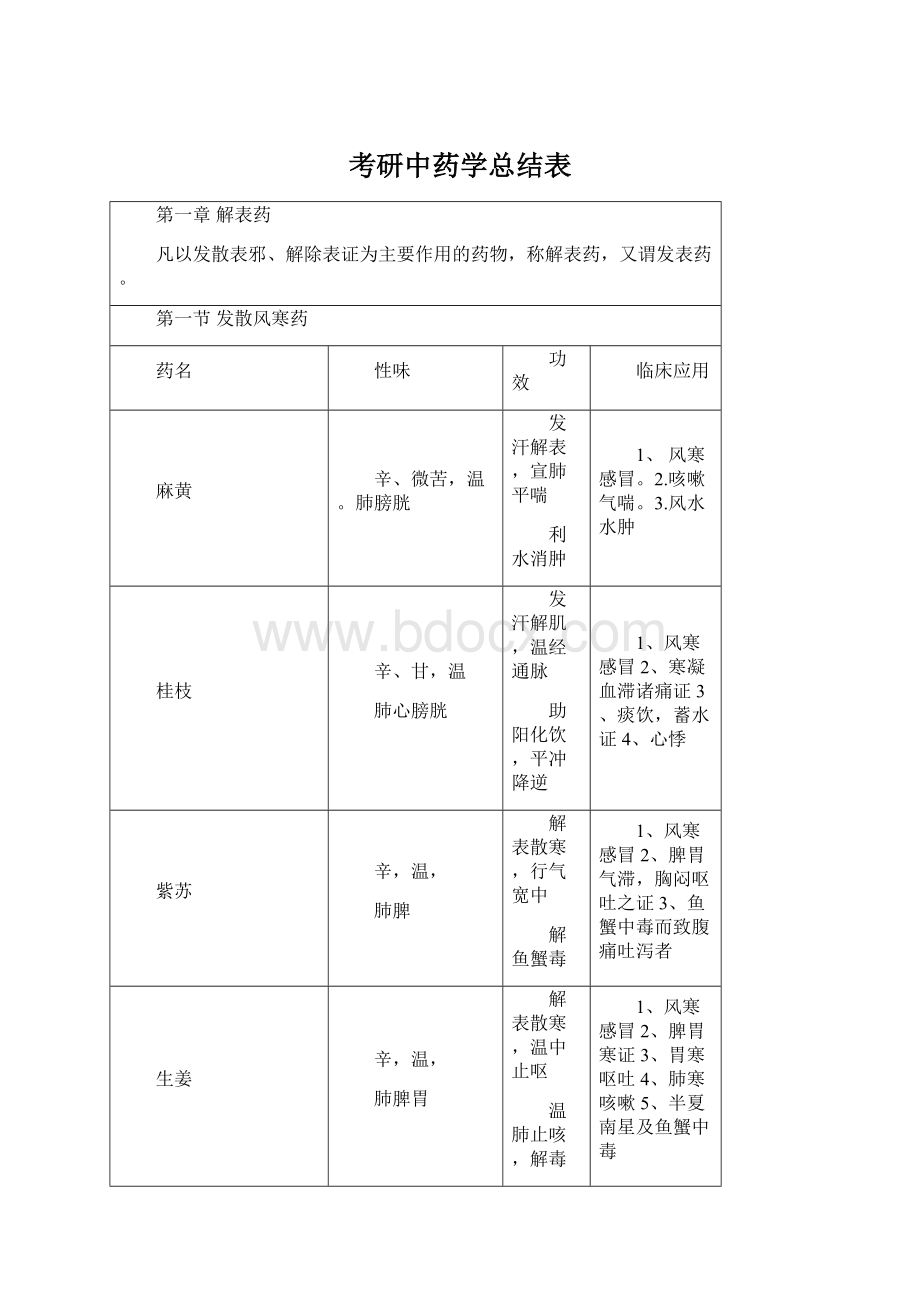 考研中药学总结表.docx_第1页