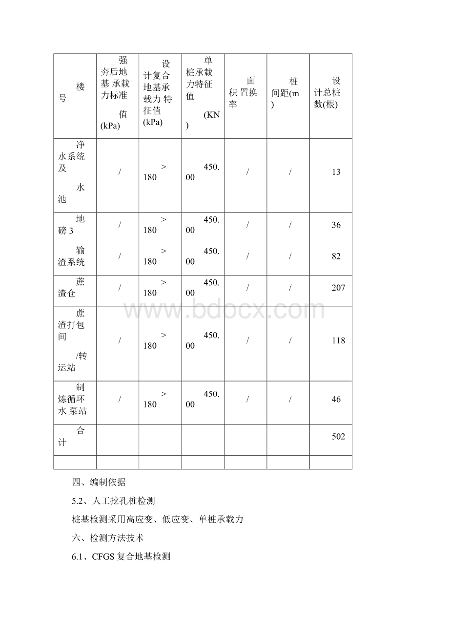 CFG桩检测方案要点文档格式.docx_第3页