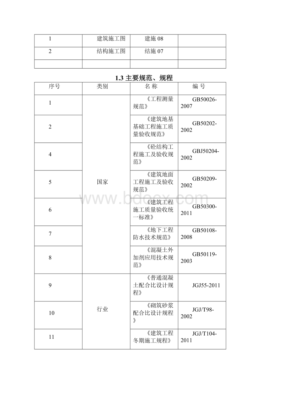 独立基础施工方案.docx_第2页