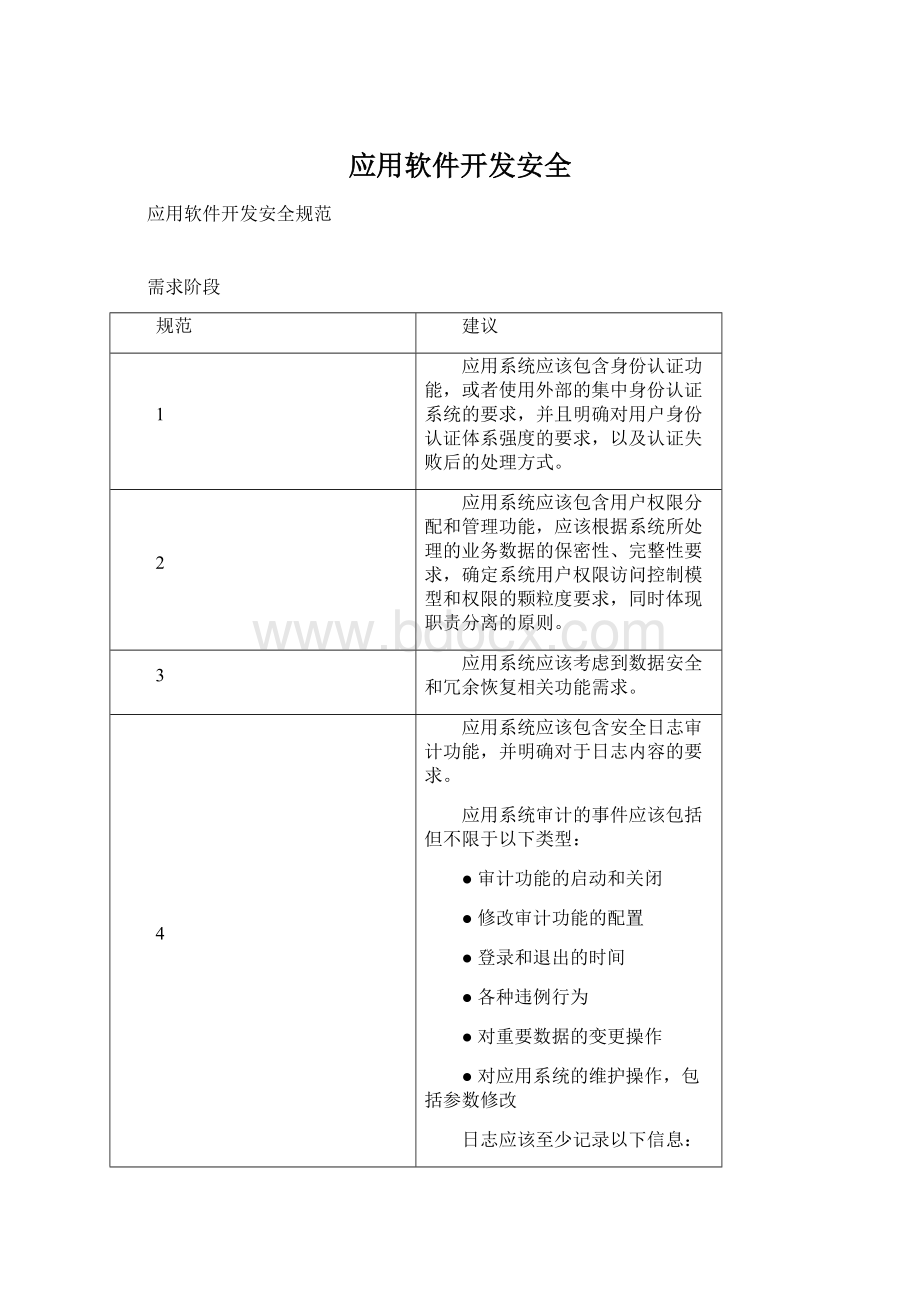 应用软件开发安全Word文件下载.docx