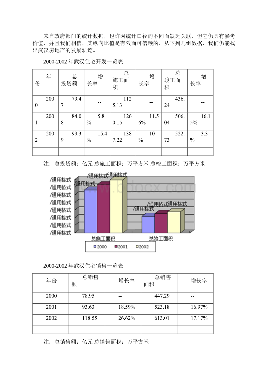 武汉地产全程营销策划Word格式.docx_第2页