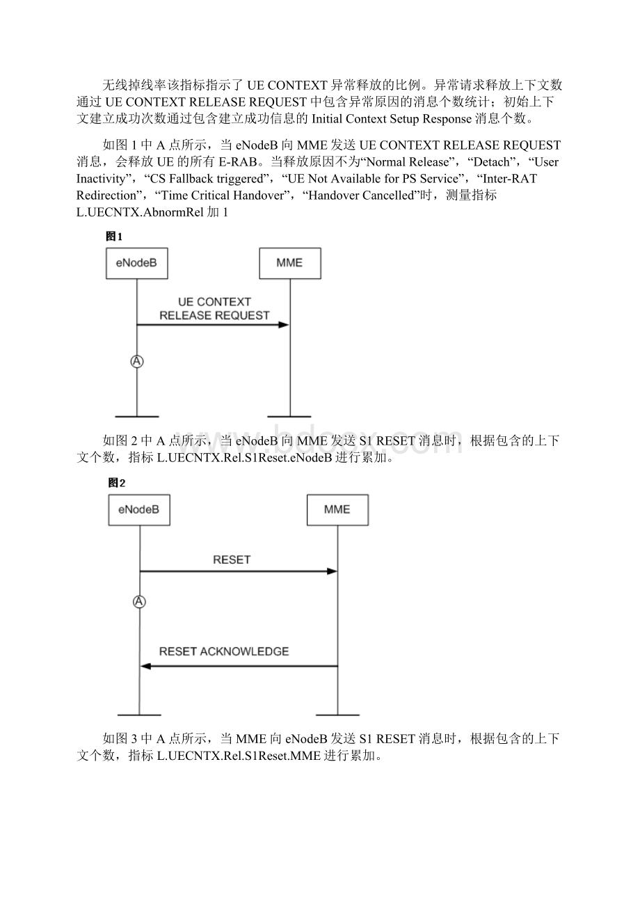 lte掉线专题分析指导vWord下载.docx_第2页