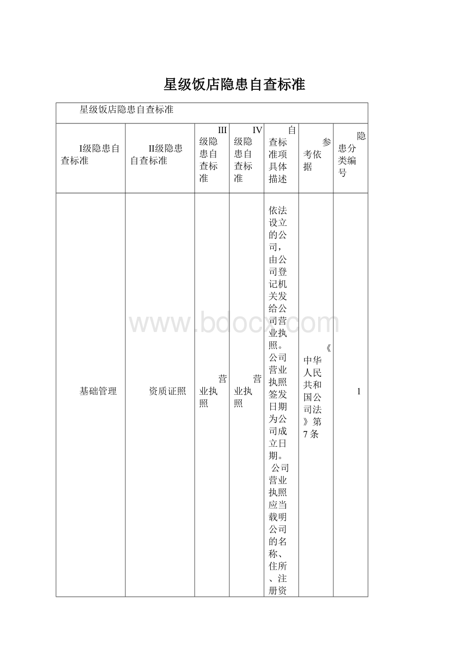 星级饭店隐患自查标准Word文档格式.docx