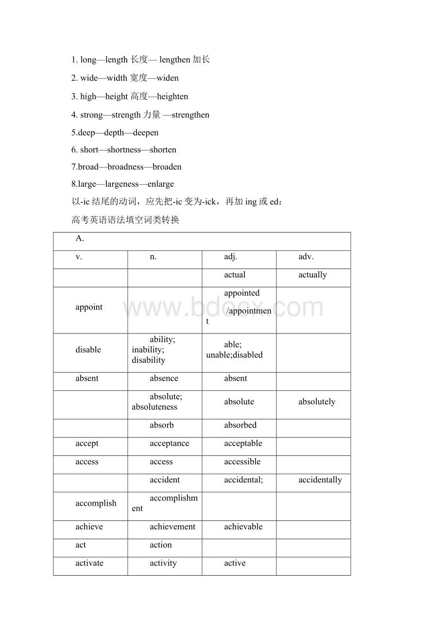 高考英语语法填空一轮二轮复习快速提分应试技巧Word文件下载.docx_第3页