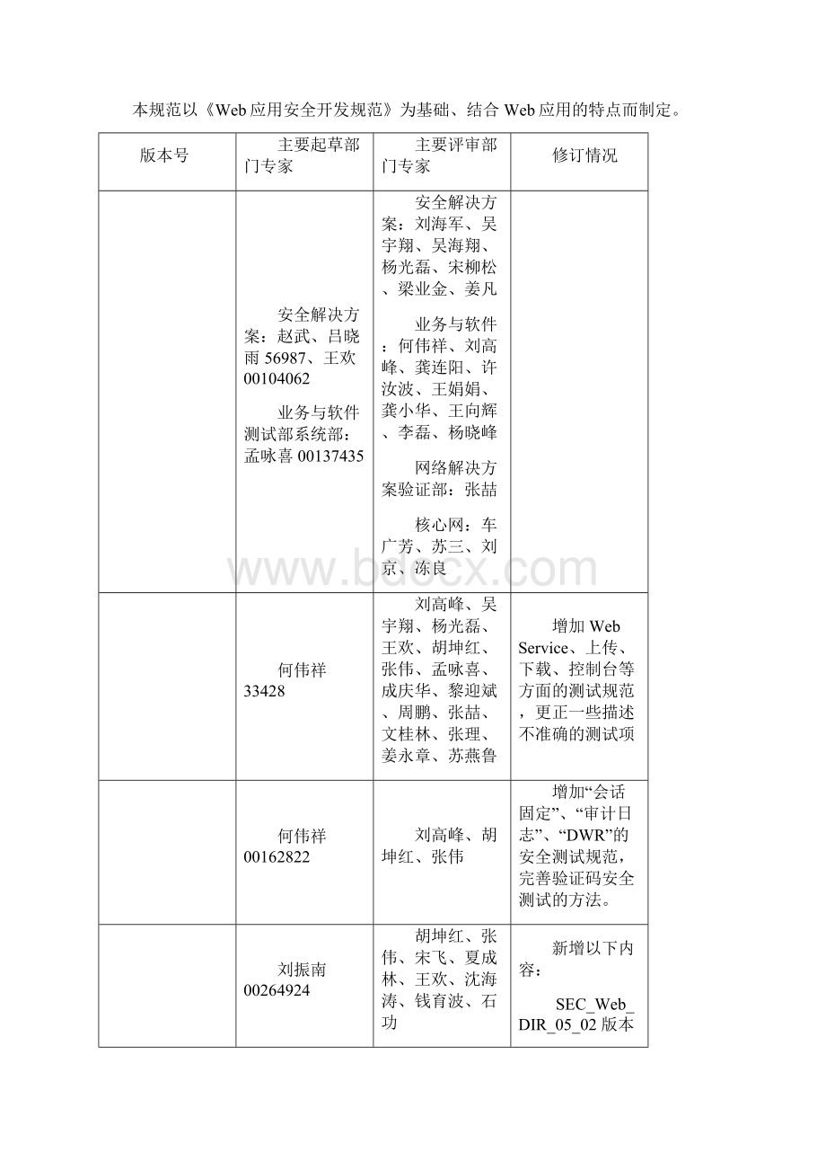 Web安全测试规范.docx_第2页