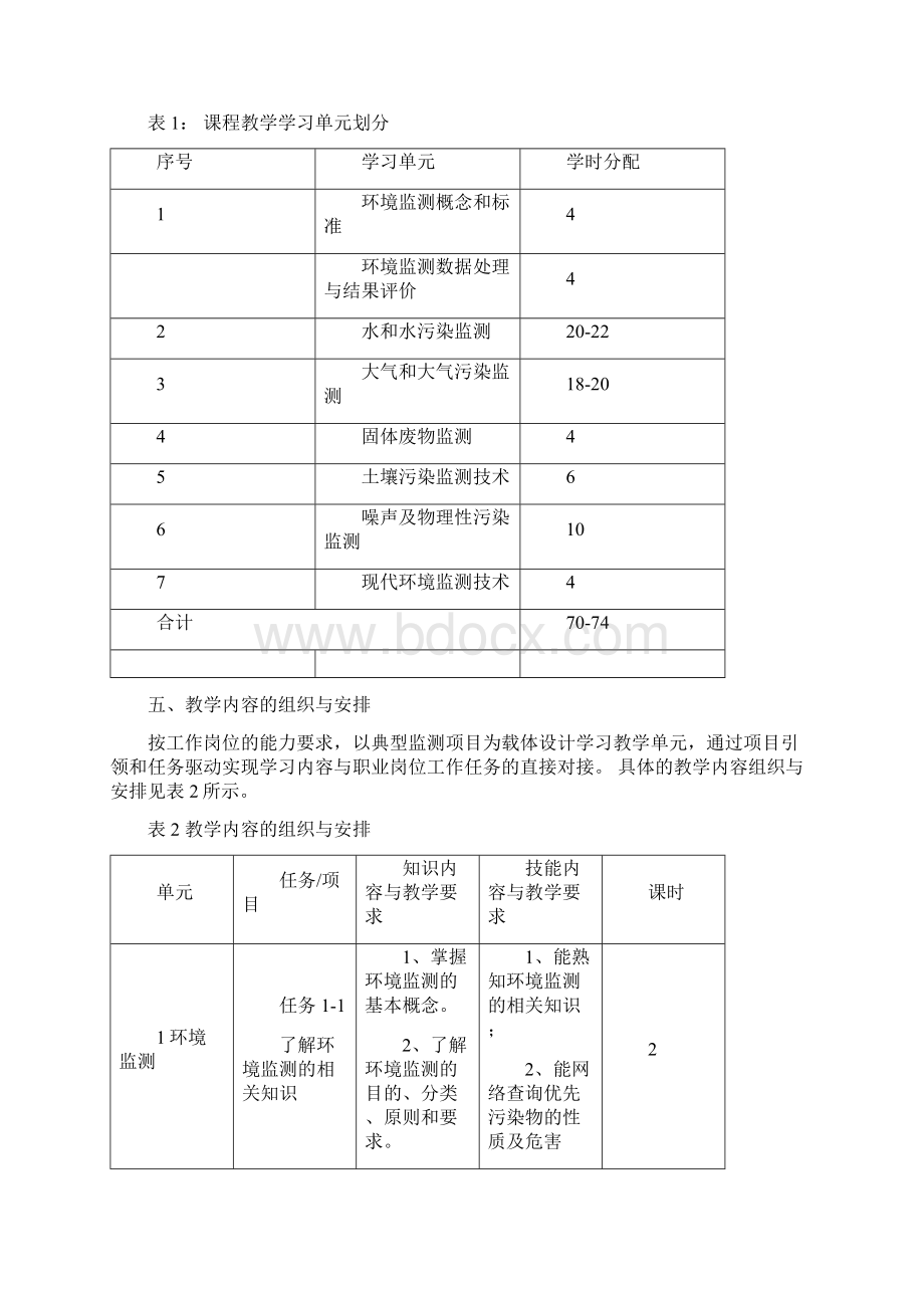 环境监测课程标准成功Word文档格式.docx_第3页