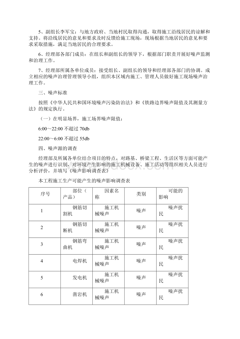 施工现场降噪措施.docx_第3页