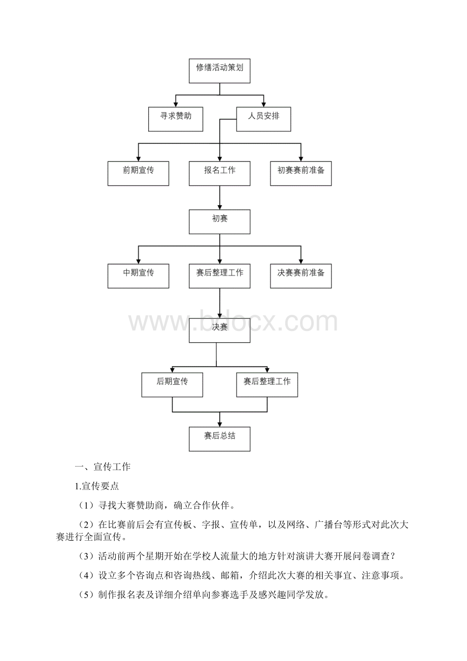 营销策划演讲大赛的策划书.docx_第3页