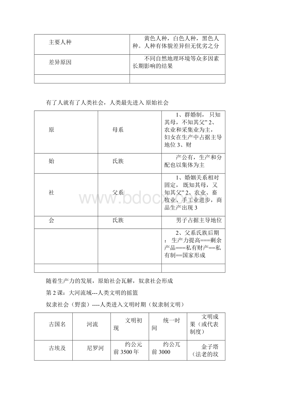 八年级世界历史复习提纲人类发展的五种社会形态新版.docx_第2页