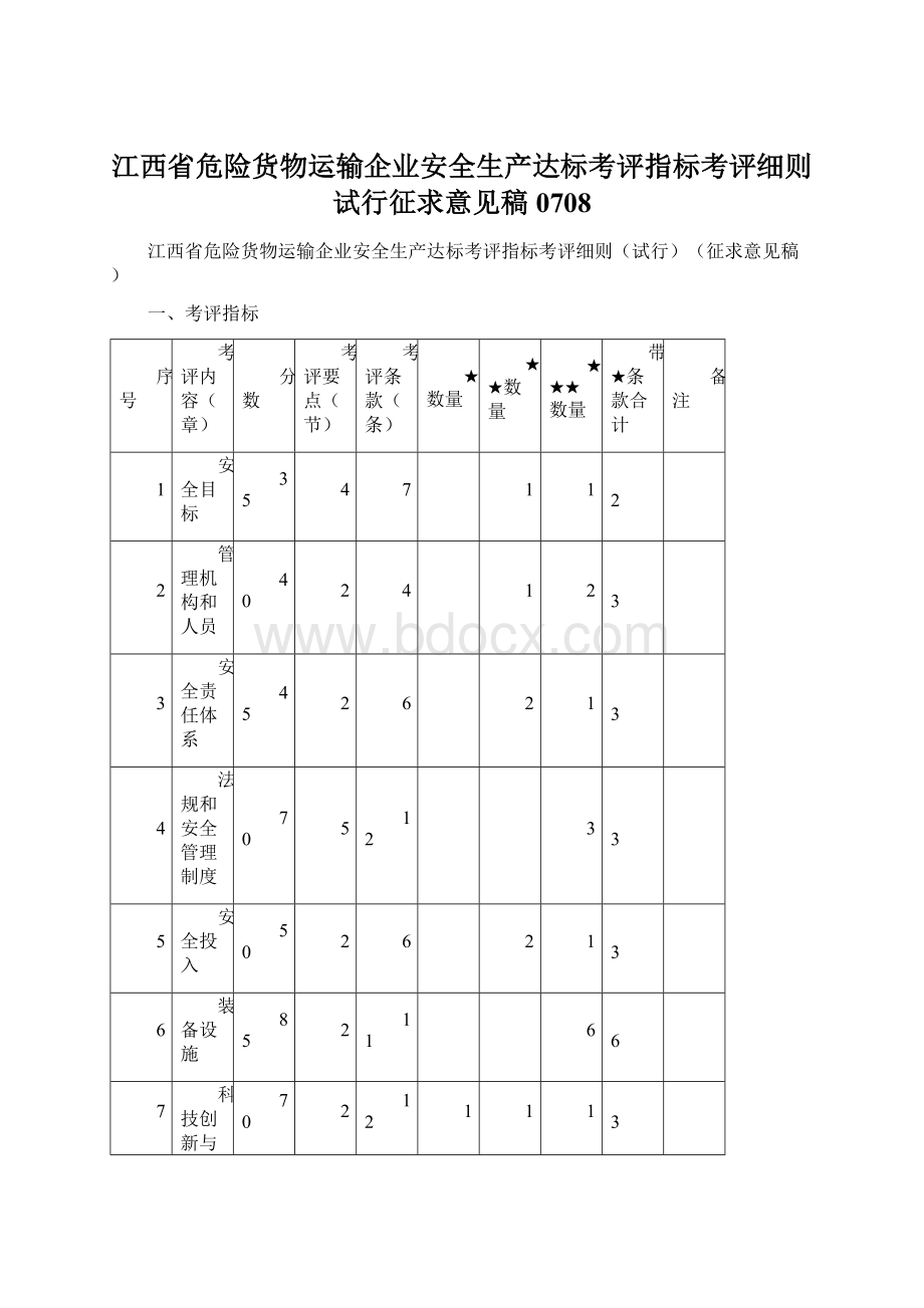 江西省危险货物运输企业安全生产达标考评指标考评细则试行征求意见稿0708.docx_第1页