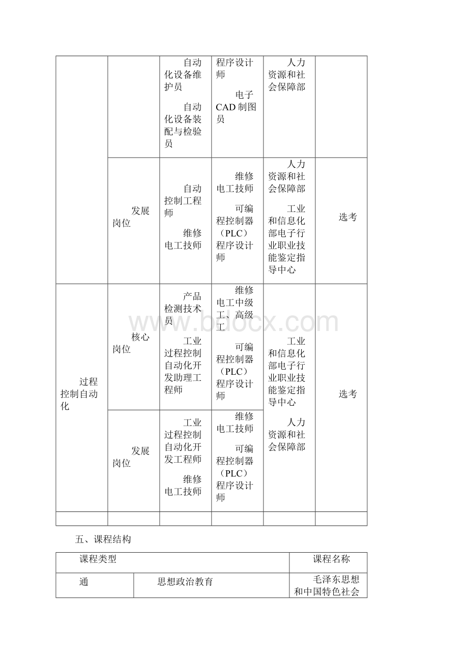 电气自动化技术专业培养方案完整版Word格式文档下载.docx_第3页