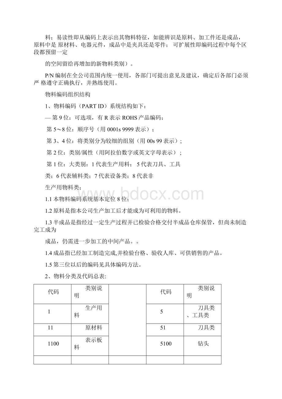 物料编码规则.docx_第3页