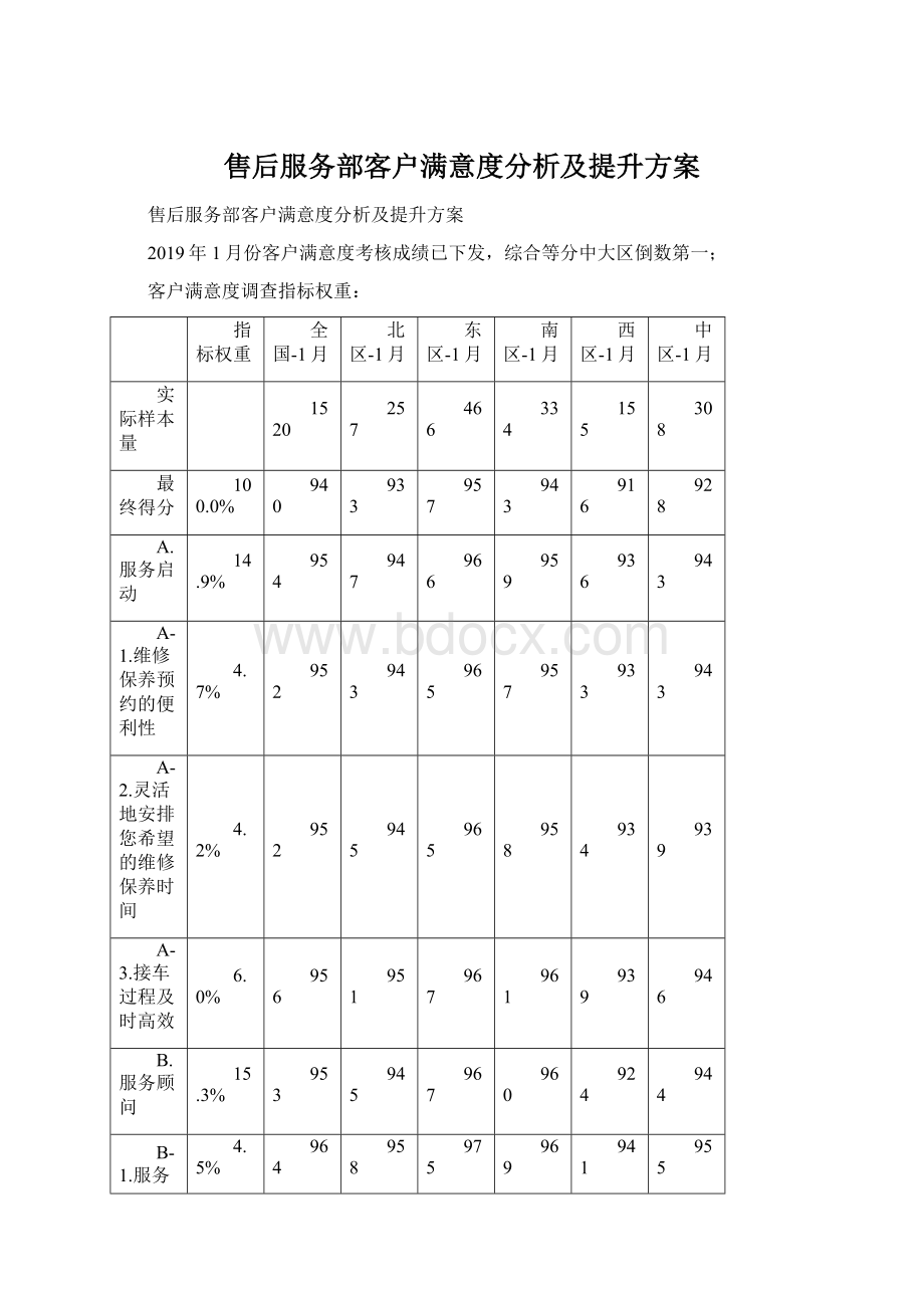 售后服务部客户满意度分析及提升方案Word文档下载推荐.docx