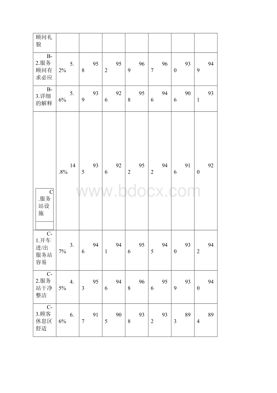 售后服务部客户满意度分析及提升方案Word文档下载推荐.docx_第2页