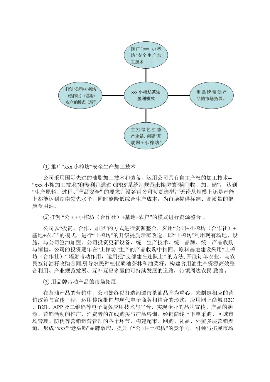 好油乡里来农村茶籽油菜籽油土榨坊改良与推广项目融资商业计划书Word格式文档下载.docx_第2页