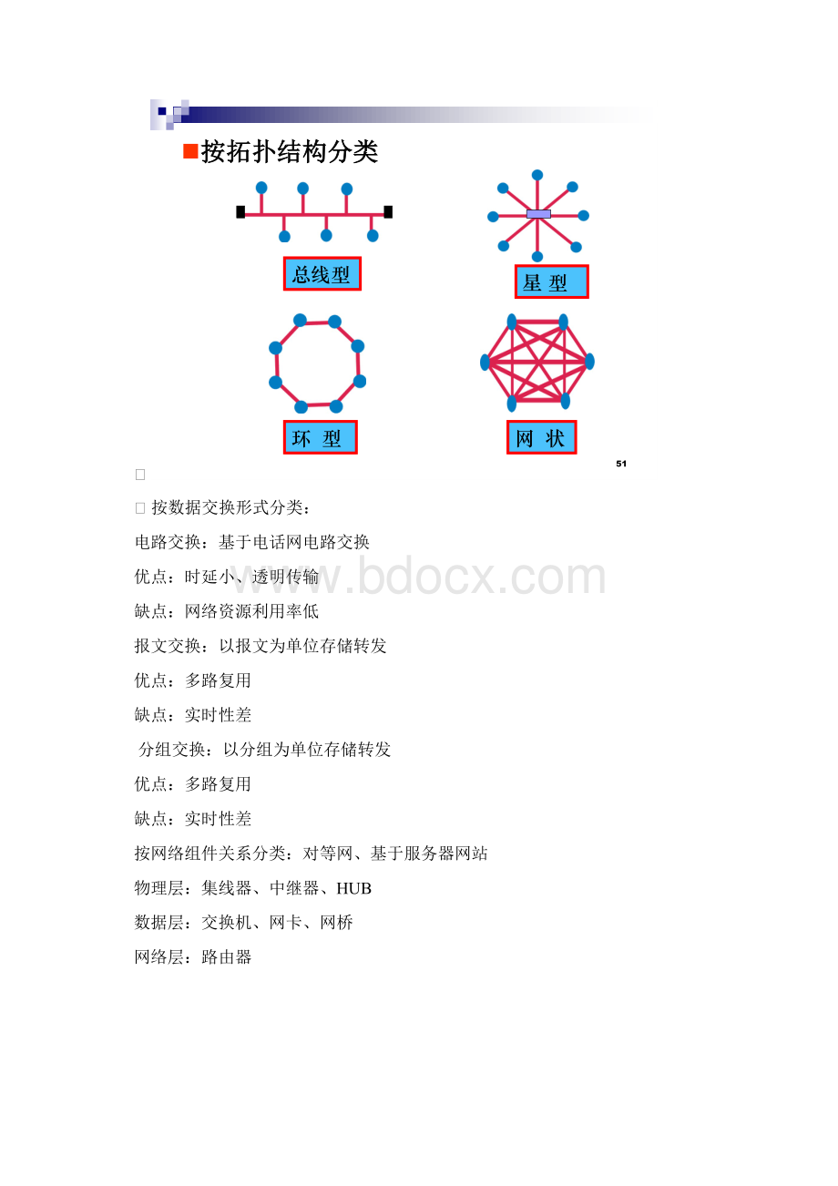 计算机网络重点.docx_第2页