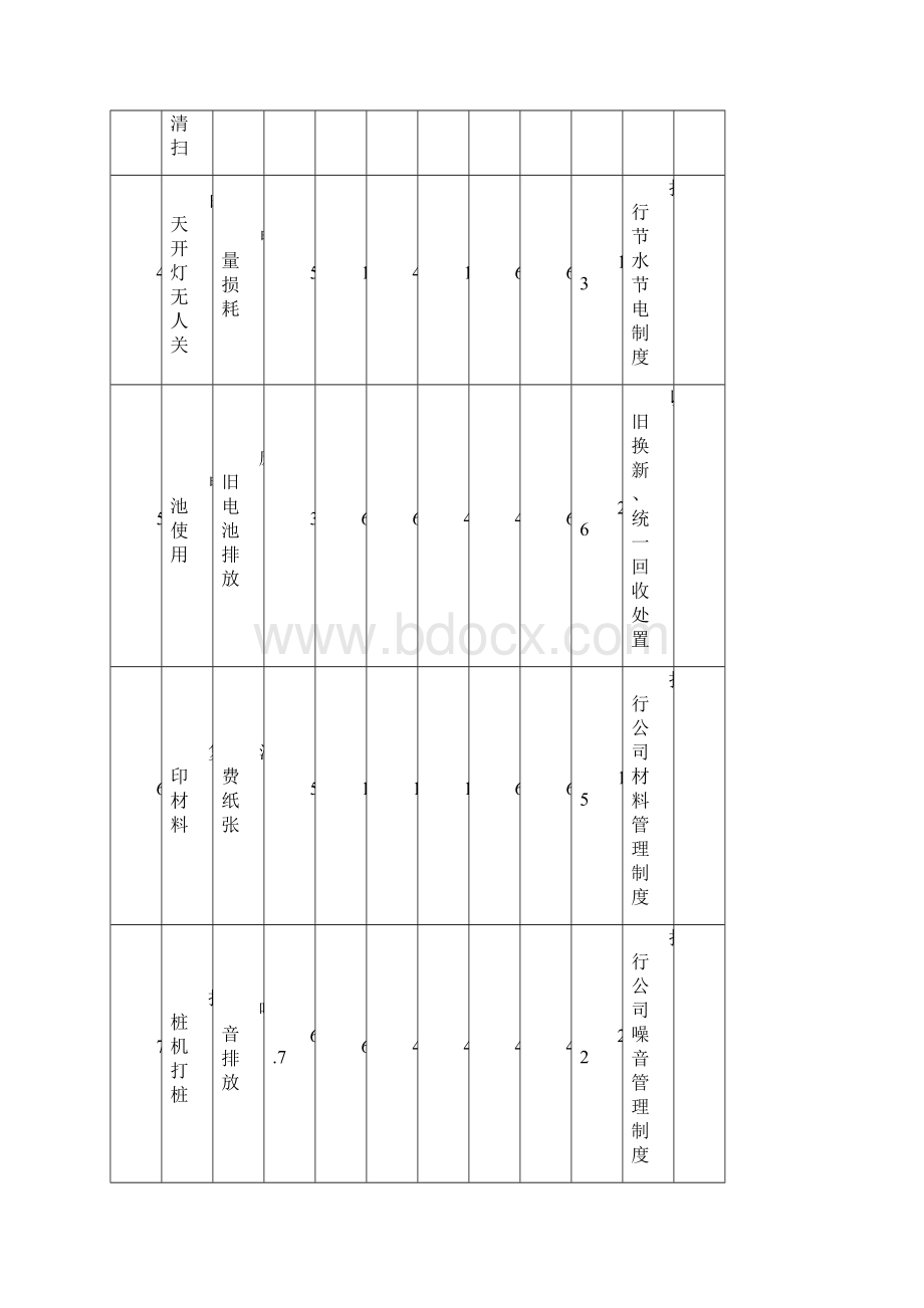 环境因素评价表文档格式.docx_第2页