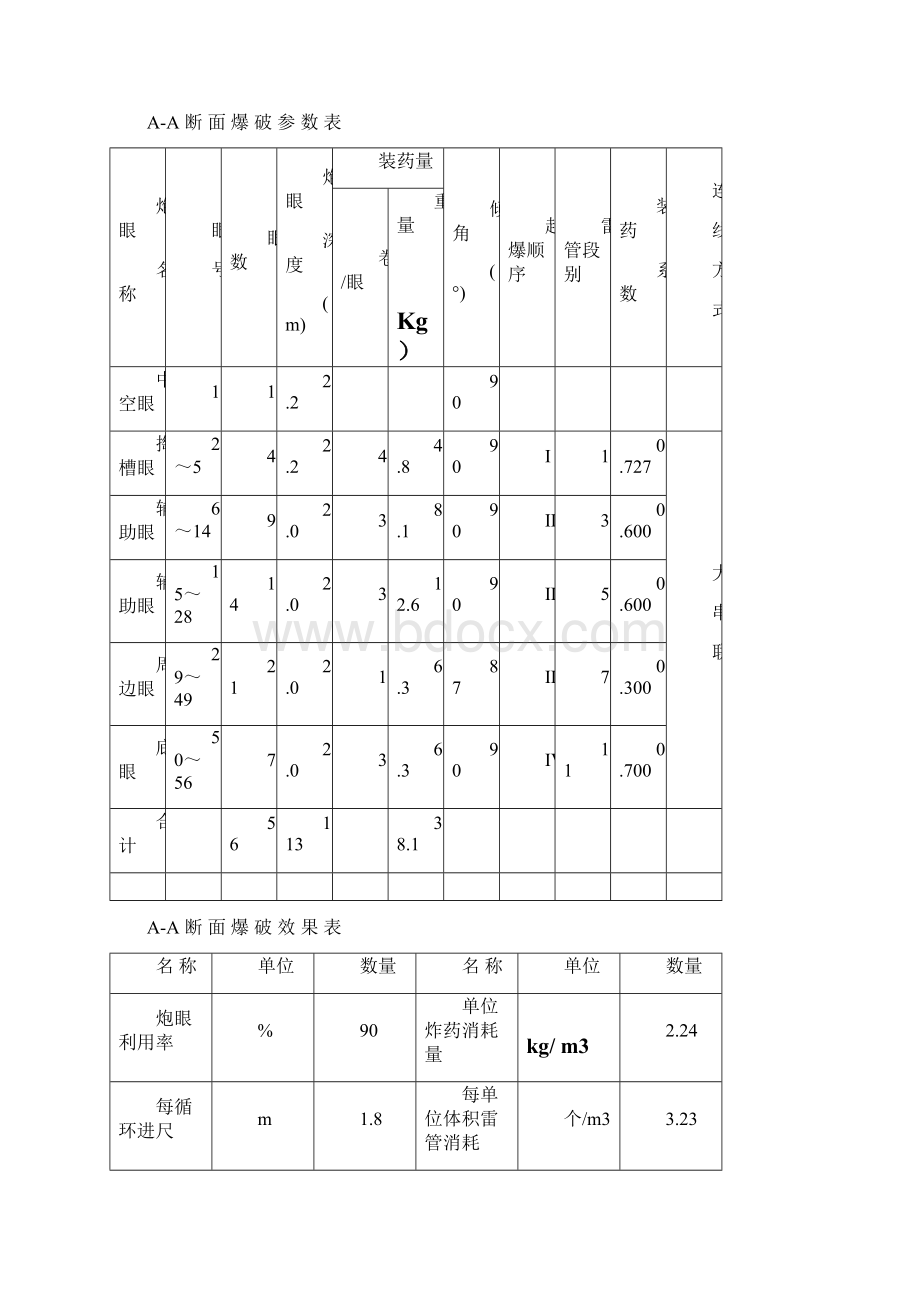 井下临时泵房变电所及水仓施工措施Word文件下载.docx_第3页