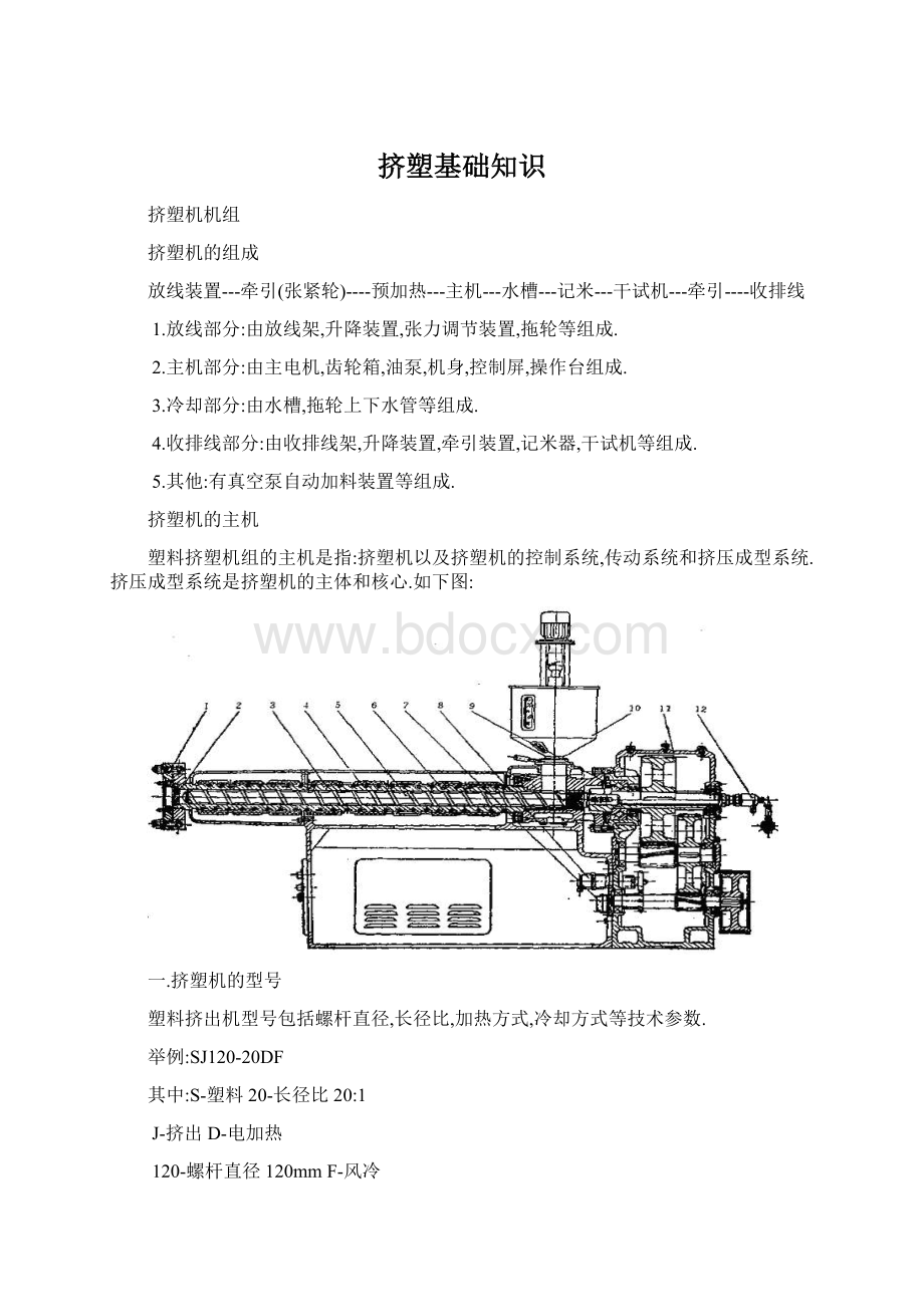 挤塑基础知识.docx