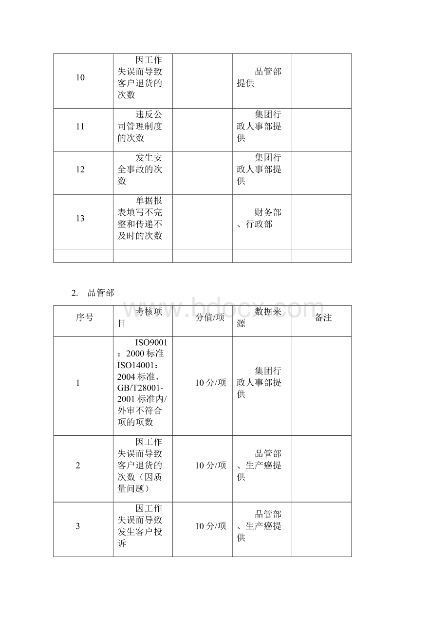 企业绩效考核大全.docx_第3页