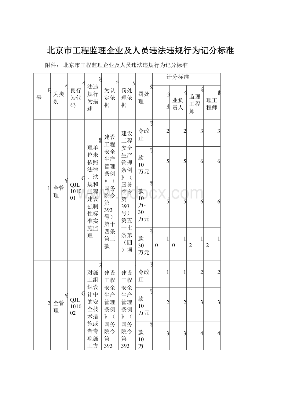 北京市工程监理企业及人员违法违规行为记分标准Word文档格式.docx_第1页