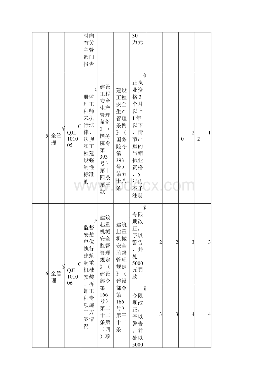 北京市工程监理企业及人员违法违规行为记分标准Word文档格式.docx_第3页