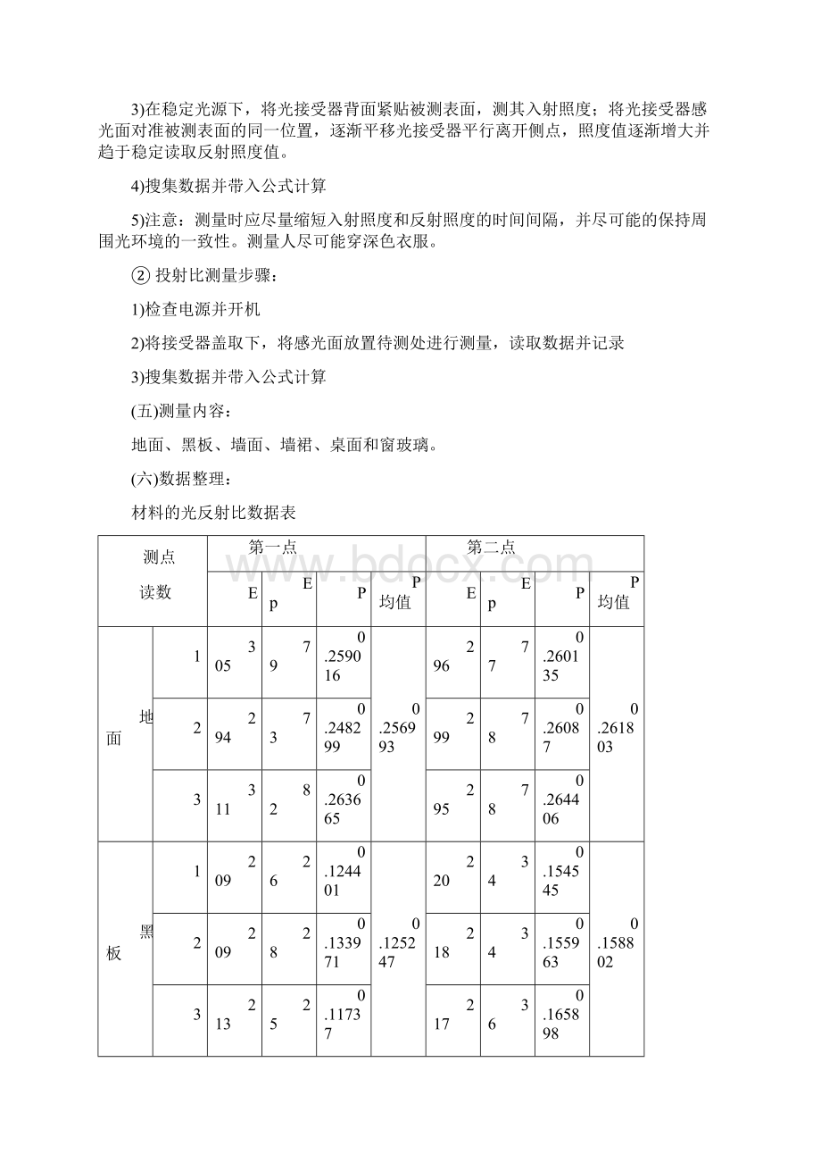 华中科技大学建筑物理实验报告.docx_第2页