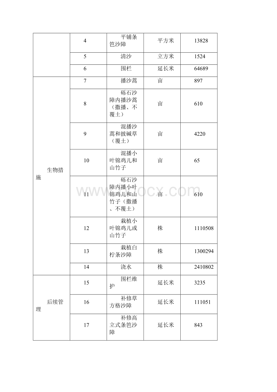 防沙工程实施性施工组织设计.docx_第2页