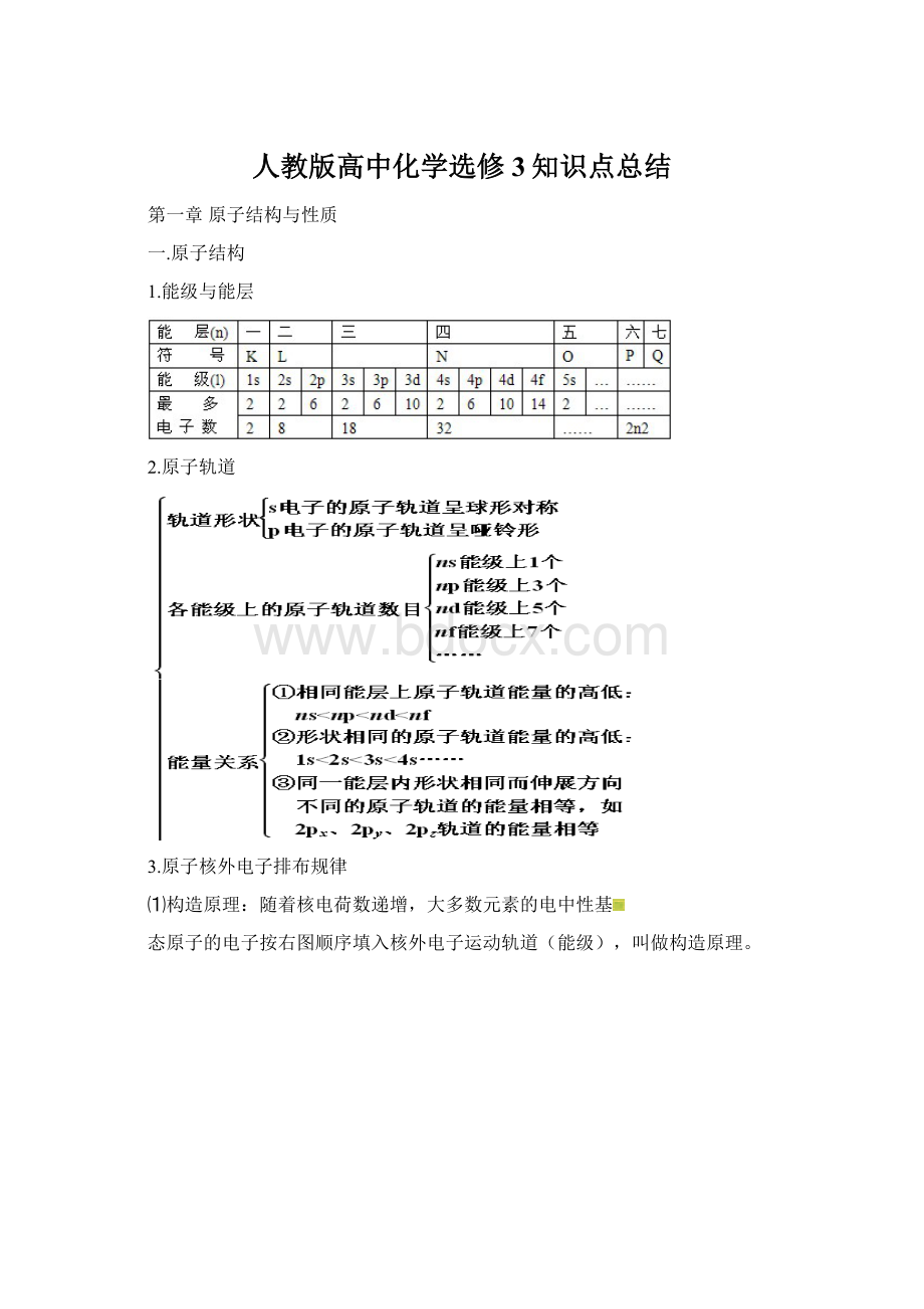 人教版高中化学选修3知识点总结.docx_第1页