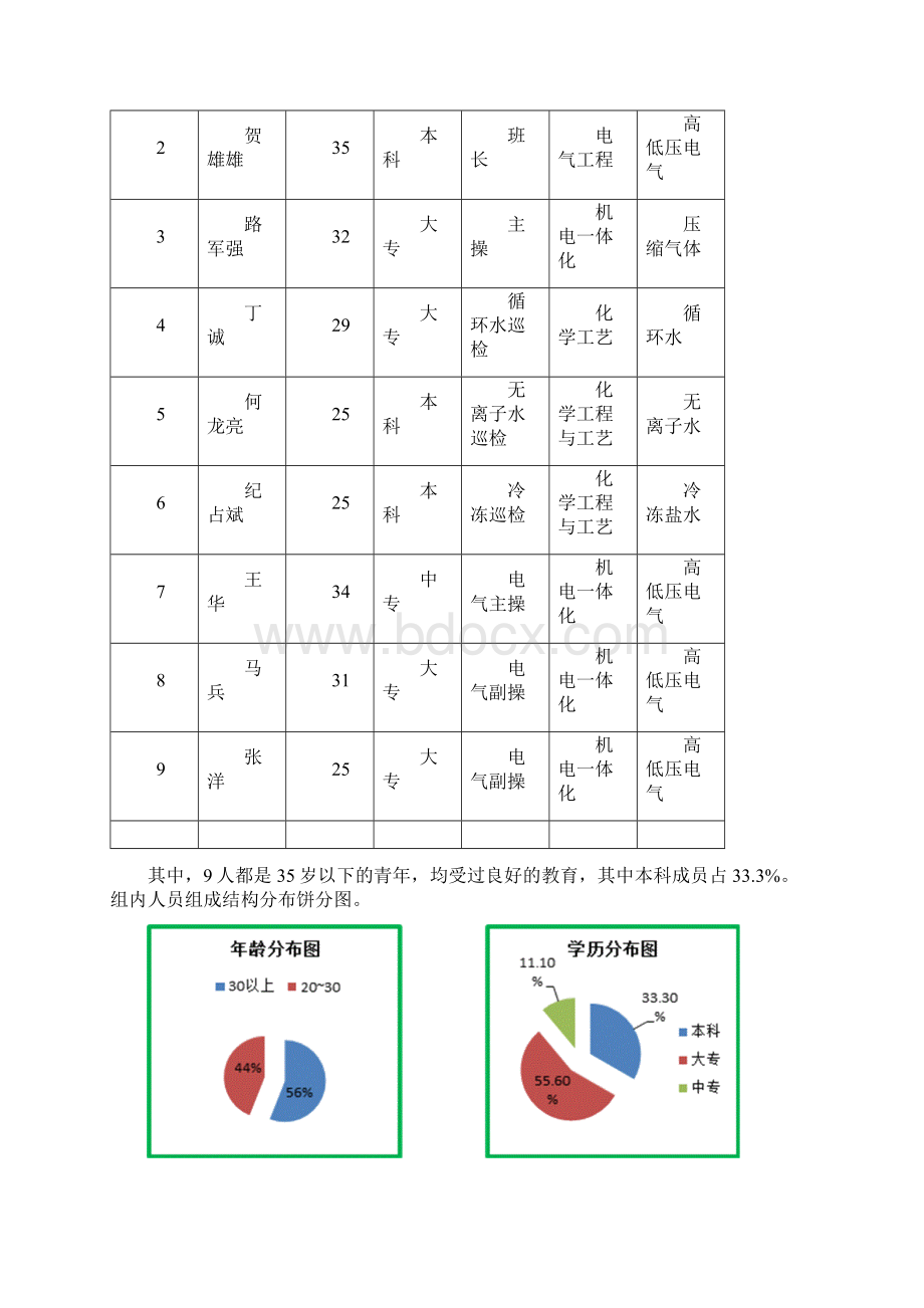 完整word版质量信得过班组创建总结推荐文档Word文档格式.docx_第2页