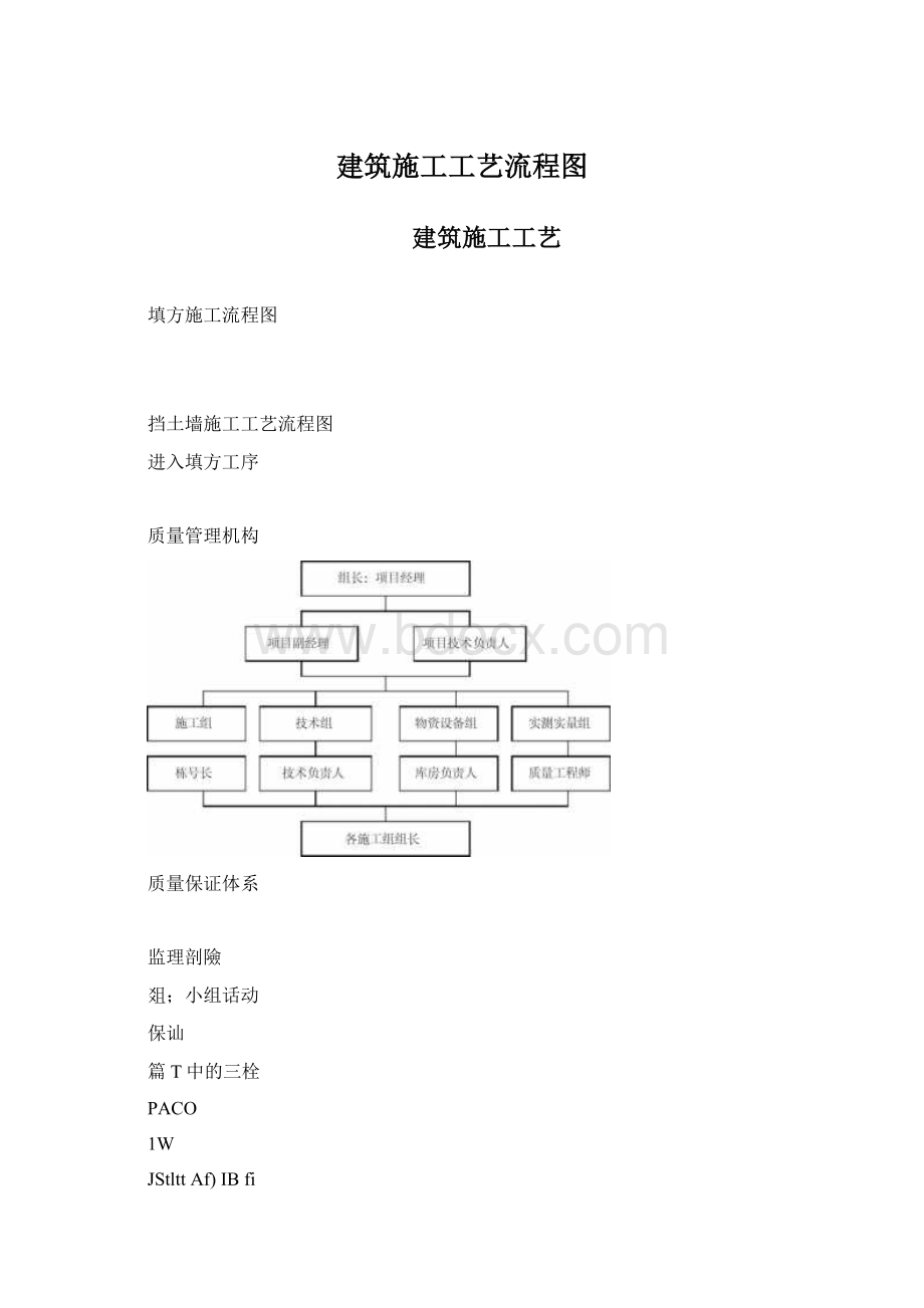 建筑施工工艺流程图.docx_第1页