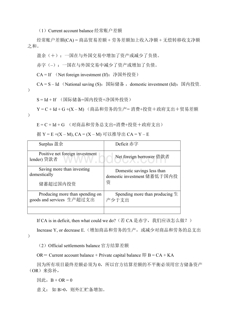 国际金融托马斯普格尔复习资料整理.docx_第2页