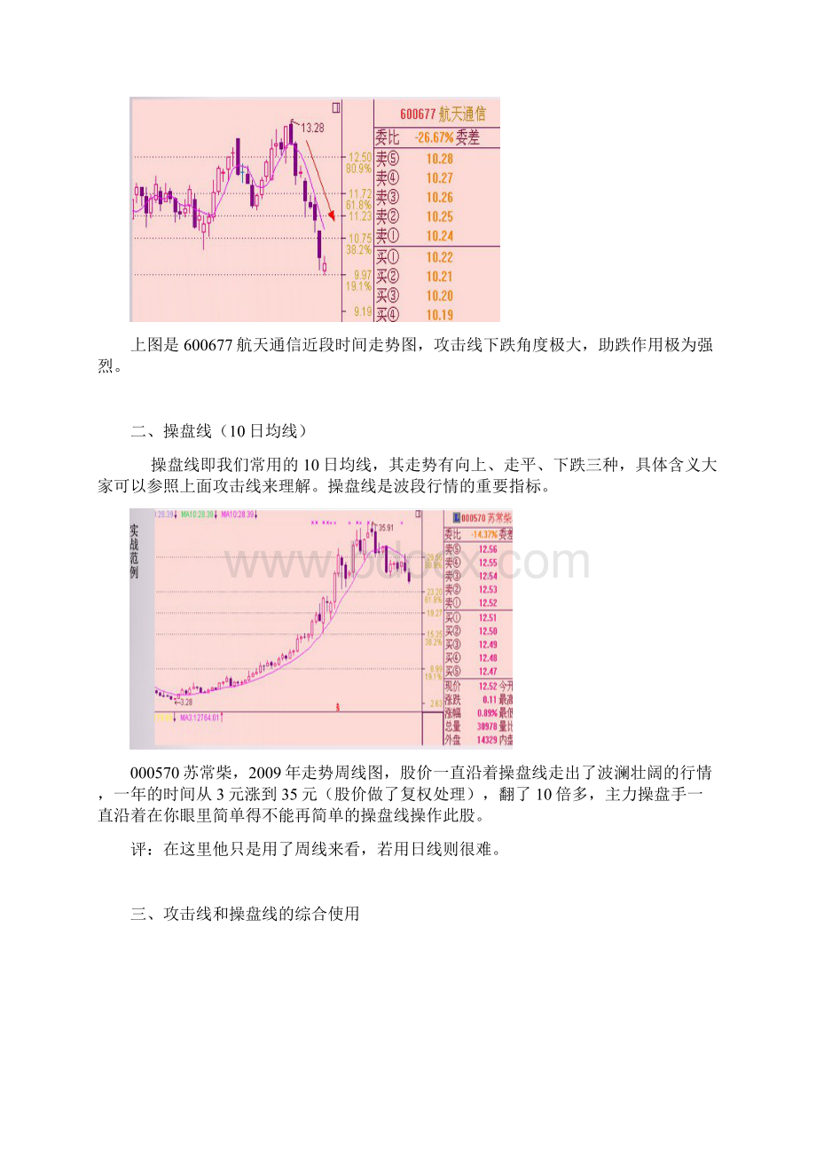 股票最实用均线战法研究Word格式.docx_第2页