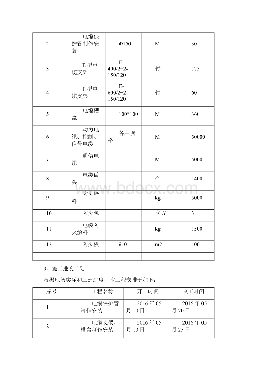 电缆敷设及接线施工方案.docx_第2页