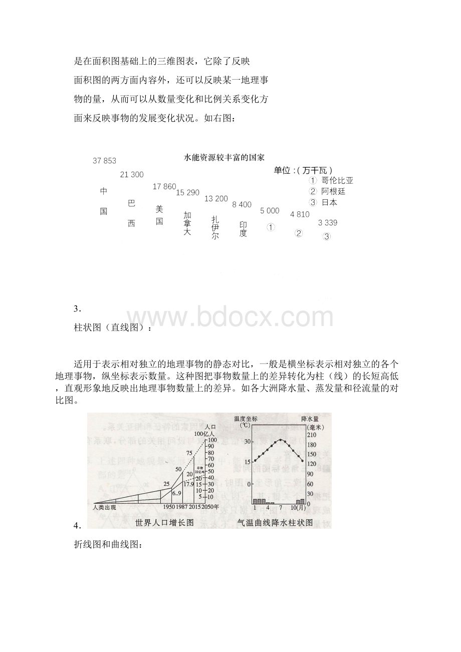 地理统计图表的判读方法与技巧Word下载.docx_第2页