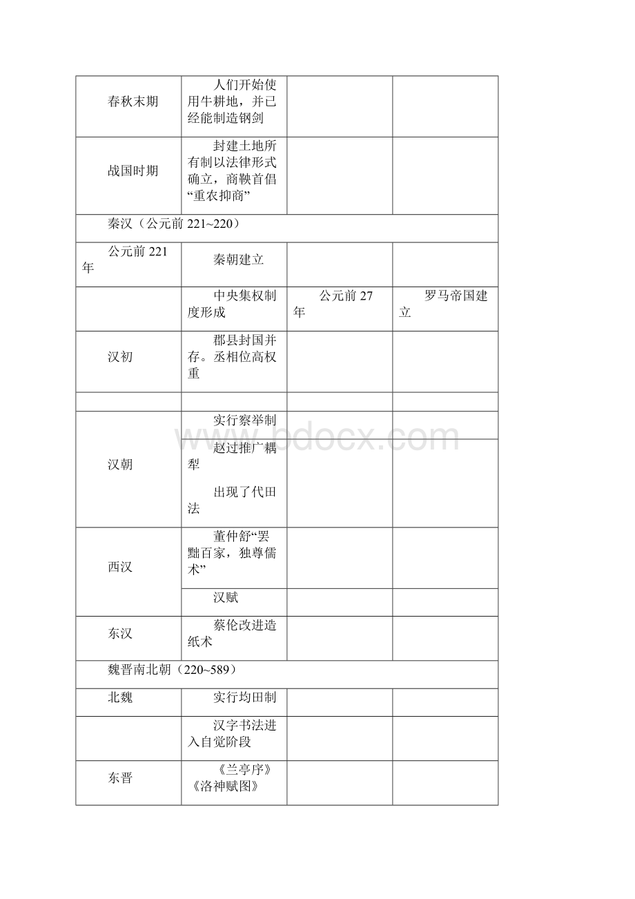 中外历史大事年表政治经济文化综合.docx_第2页