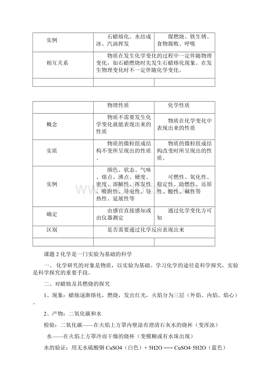 中考人教版化学考点汇总文档格式.docx_第3页