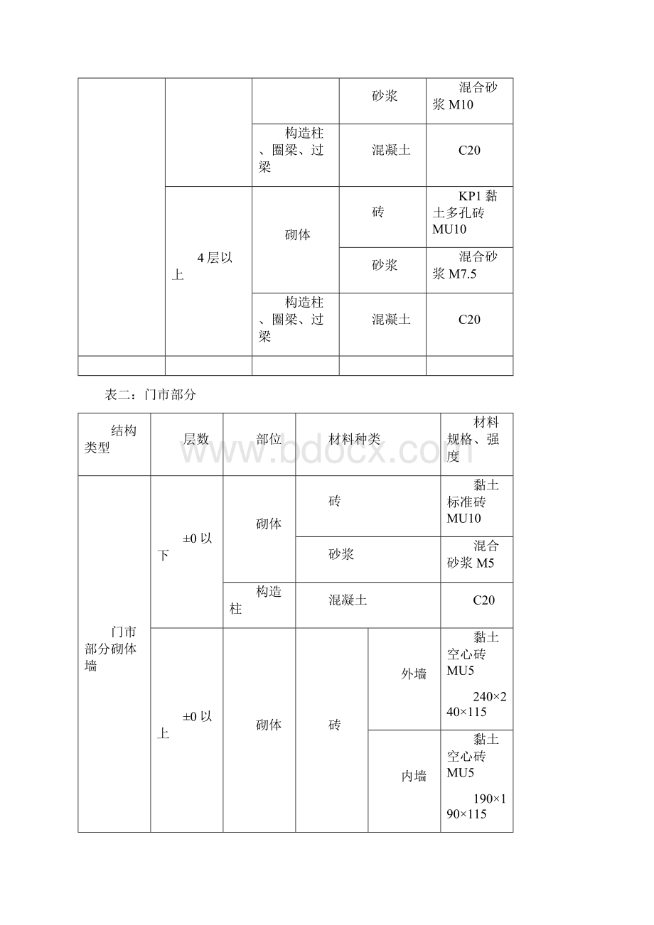 砌体工程实践8砌体结构施工方案编制.docx_第3页