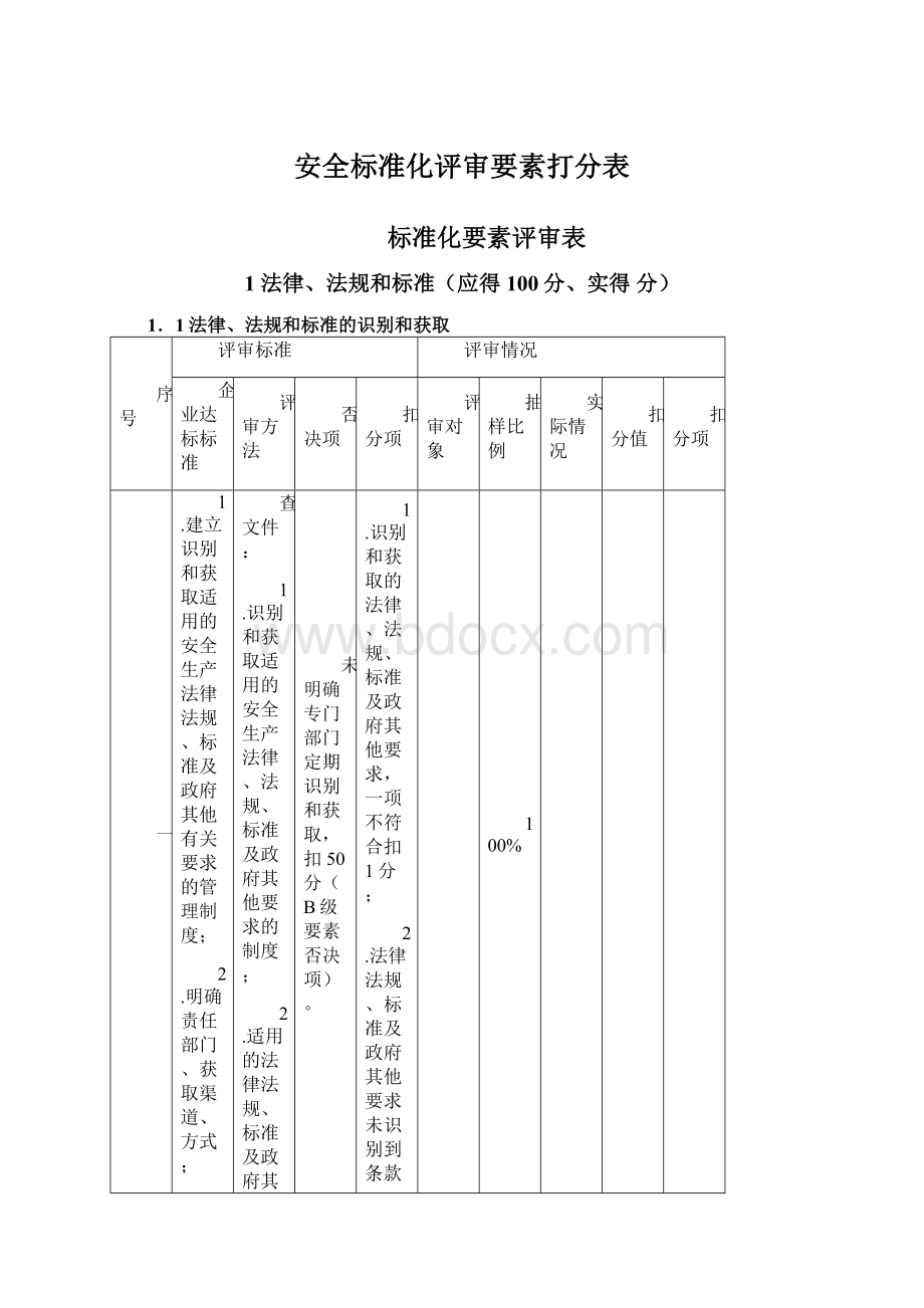 安全标准化评审要素打分表.docx_第1页