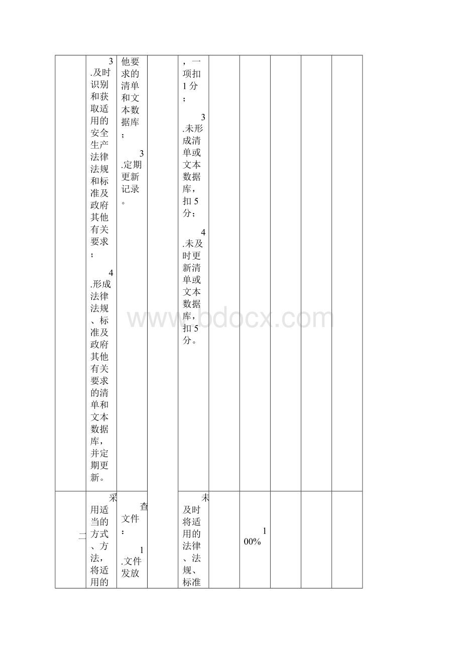 安全标准化评审要素打分表Word文档下载推荐.docx_第2页