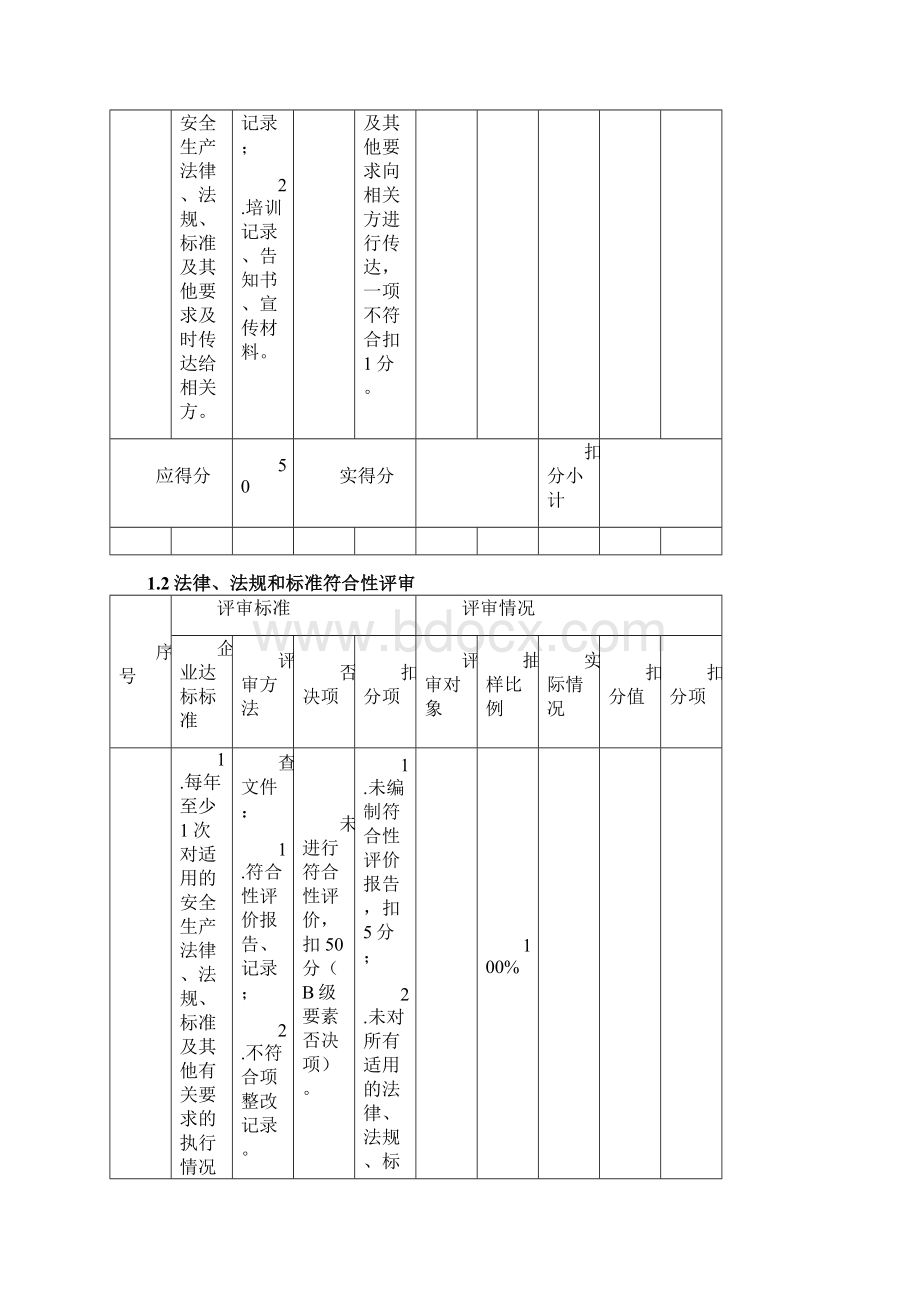 安全标准化评审要素打分表Word文档下载推荐.docx_第3页