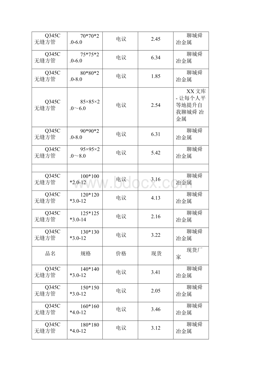 q345c无缝方管q345c无缝方矩管方矩管厂.docx_第2页