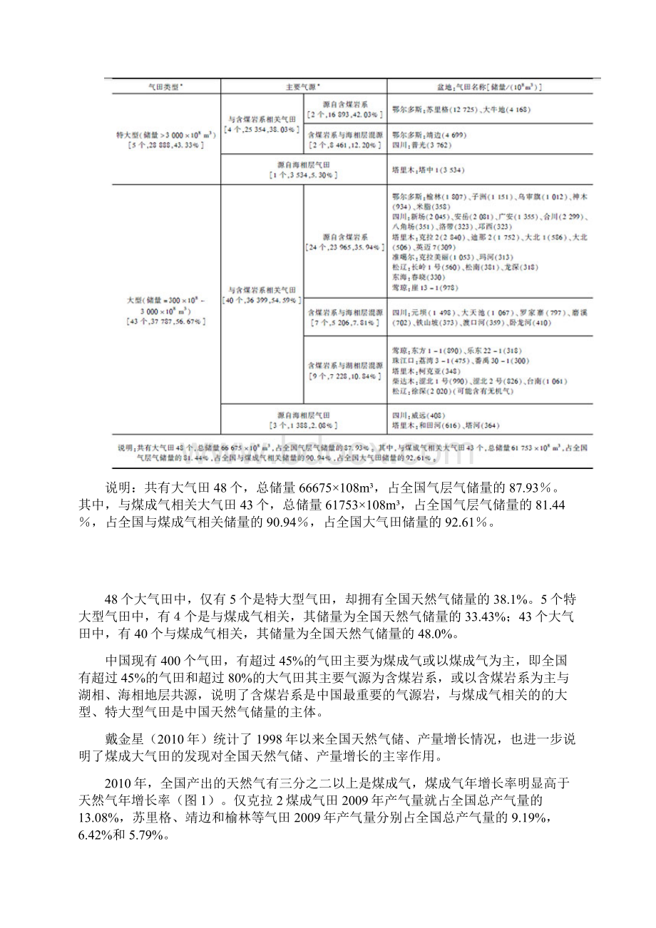 中国煤成气大型气田分布特征及启示Word文件下载.docx_第2页