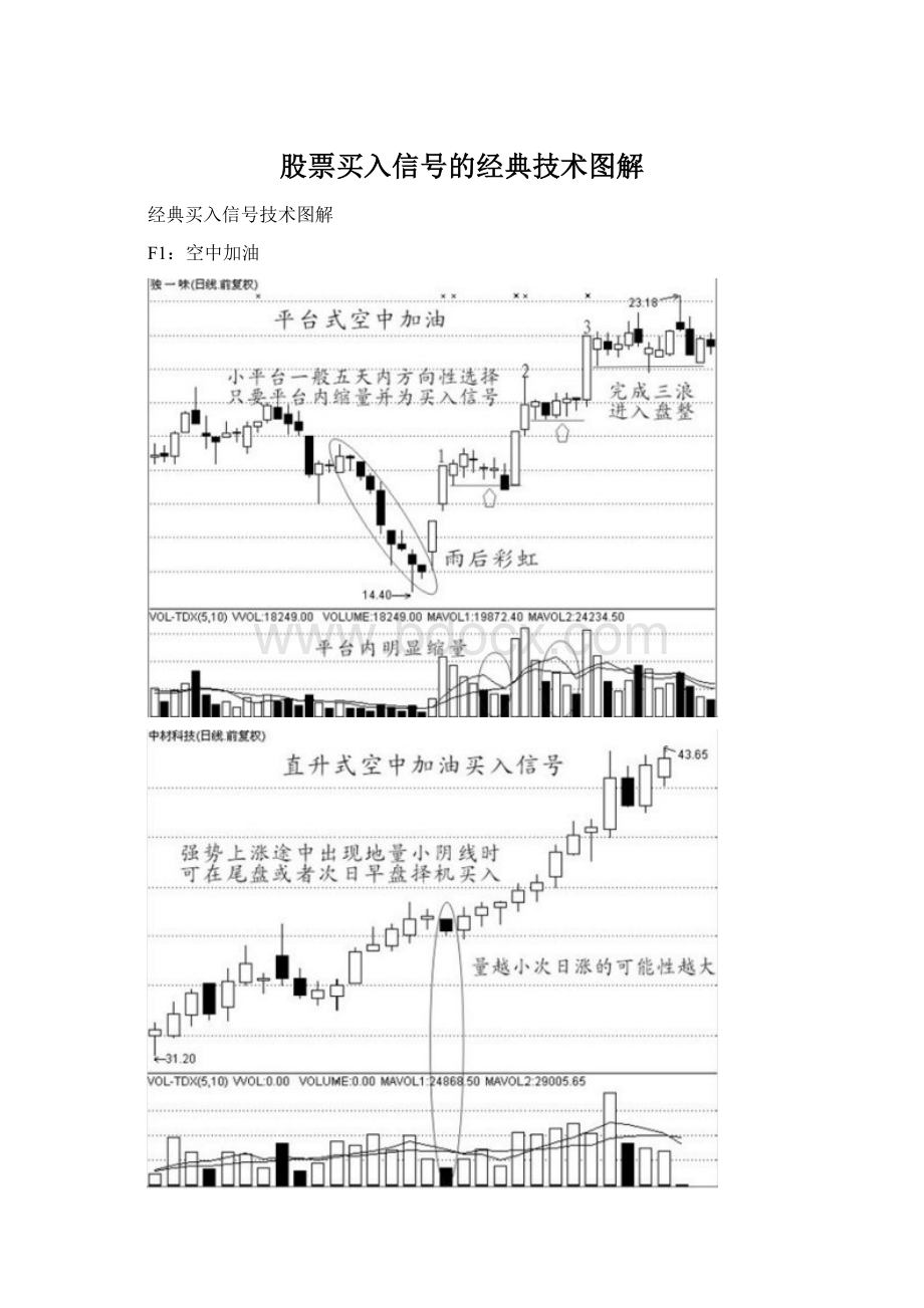 股票买入信号的经典技术图解.docx_第1页