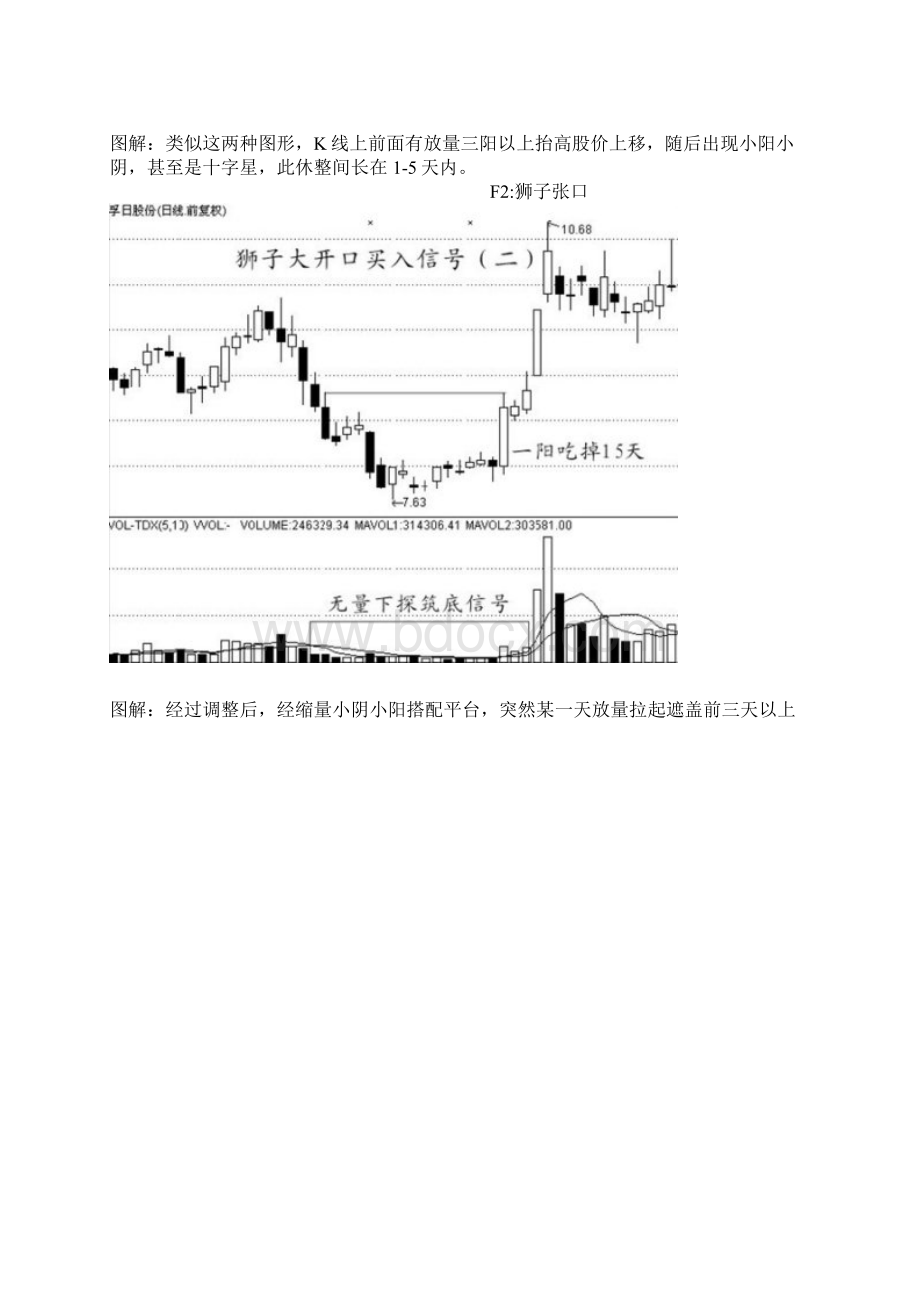 股票买入信号的经典技术图解.docx_第2页