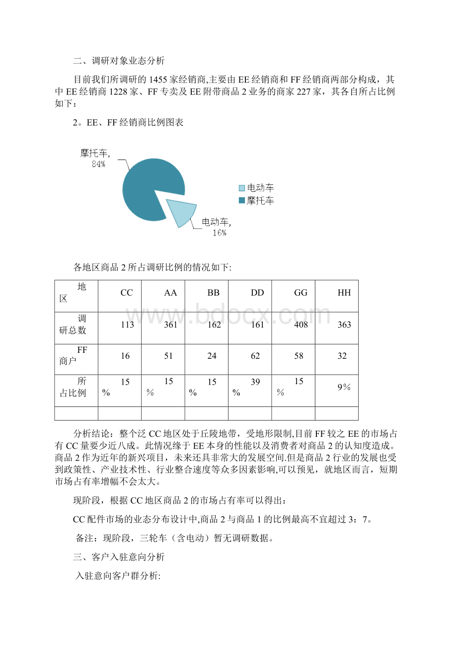 目标客户群分析整理精品范本.docx_第2页