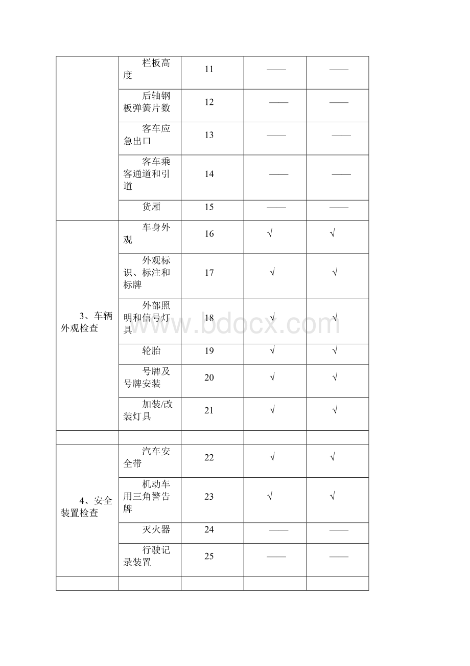 GB21861查验项目按车型分类.docx_第2页